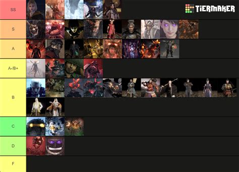 This is my tier list of nioh 1 bosses based on how fun they are, what ...