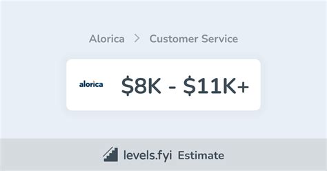 Alorica Customer Service Salary | $8K-$11K+ | Levels.fyi