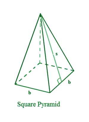 Surface Area of a Pyramid Formula For Square, Triangular, Pentagonal ...