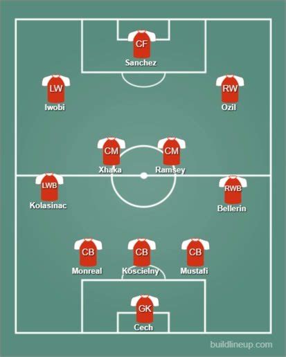 Arsenal expected starting lineup,formation and tactics against Man United