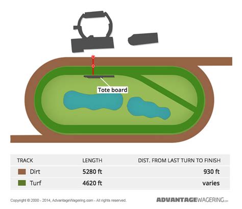 Lone Star Park | Lone Star Park Track Layout