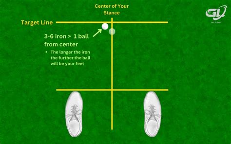 Golf Ball Position Chart For Beginners - Golf Leap