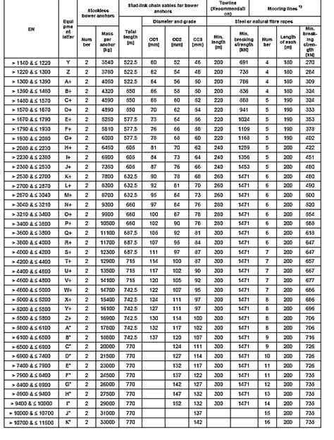 Ship Anchor - Complete Information - DieselShip UK