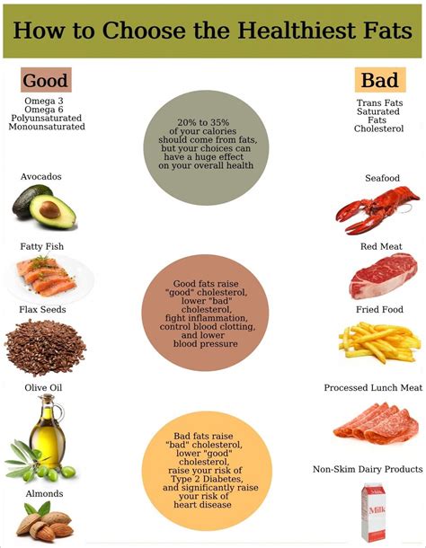 Healthy Fats - Why you need them in your diet - Katalyst Health | Healthy fats foods, Healthy ...