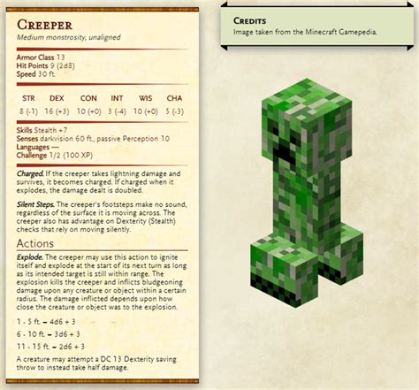 Creeper - A stat block for the creature from Minecraft. - UnearthedArcana | Dungeons and dragons ...