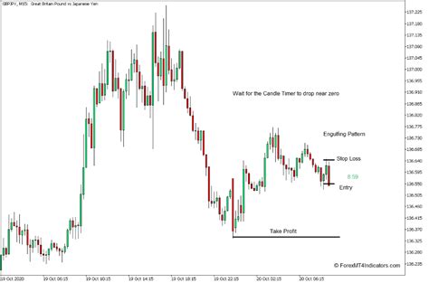 Candle Timer Indicator for MT5 - ForexMT4Indicators.com