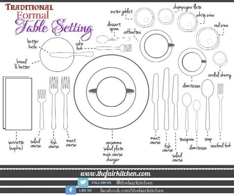 Traditional Formal Table Setting (The Fair Kitchen Tips) Infographic #infographics #tablesetting ...