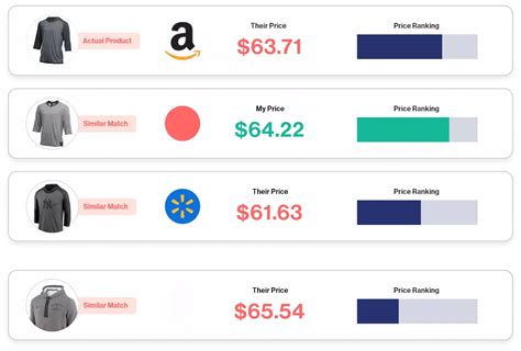 Price Comparison Software by Intelligence Node with Price Matching