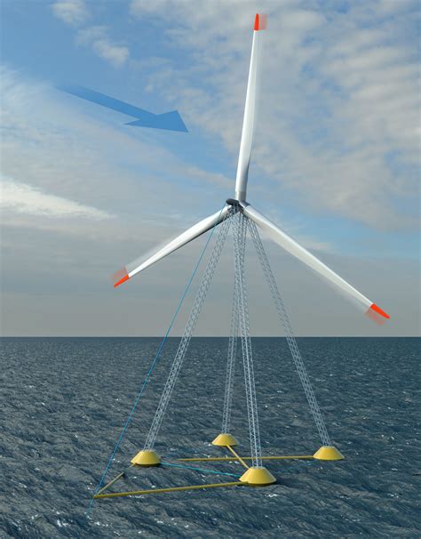 New Wind Turbine Design