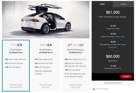 Tesla Model X: Features, Price, Specs, Release Date, 44% OFF