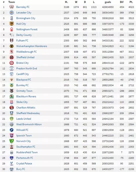 Championship Table / The Championship Table Page 1 Line 17qq Com ...