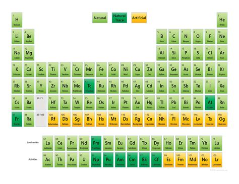 Synthetic Elements On The Periodic Table