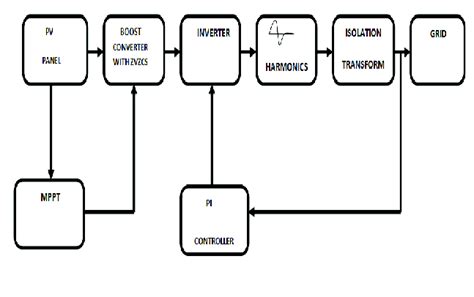 Photovoltaic module is set up from formation of photovoltaic cells that ...