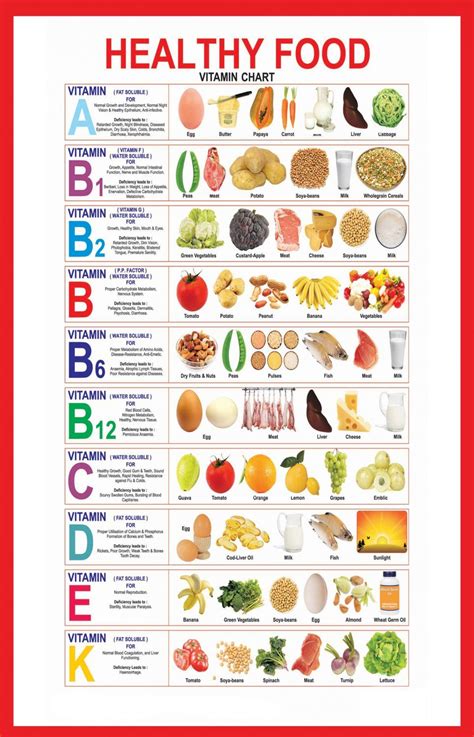 Healthy Food Vitamin Infographic Chart 18"x28" (45cm/70cm) Canvas Print ...