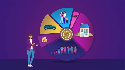 Use a Demographic Segmentation Approach to Gain Better Customer Insights | Bounteous x Accolite