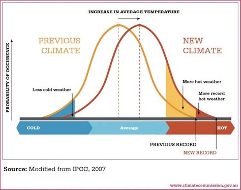 One of 2023’s most extreme heatwaves is happening in the middle of ...