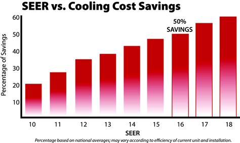 Energy Efficiency of Ductless Split Systems – d-airconditioning