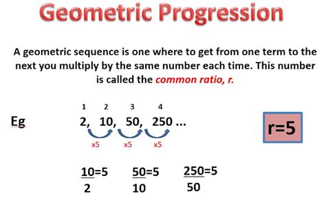 Every Day is Mathematics: Geometric Progression Part 1 - The n-th term