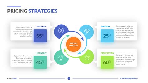 Types Of Pricing Strategies - Competition Based Pricing | Consulting | Boardroom Metrics - Some ...