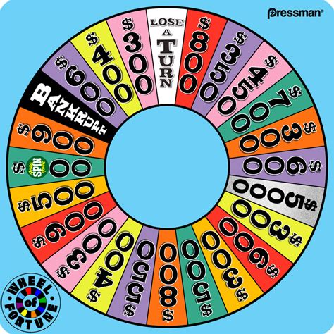 Wheel of Fortune spinner 2001 by wheelgenius on DeviantArt