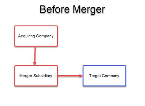 What Is A Reverse Triangular Merger (Definition And Overview)