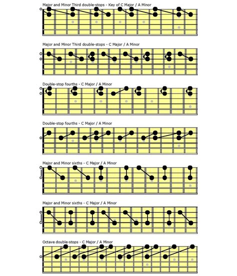 How To Play Guitar Double-Stops - Yamaha Music