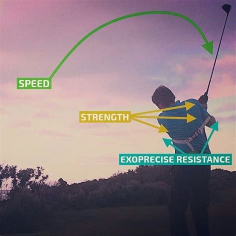 Golf Swing Speed Trainer • Increase Clubhead Speed • More Swing Speed ...