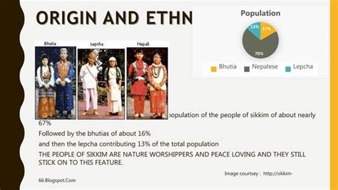 Sikkim culture | PPT