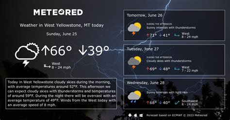 West Yellowstone, MT Weather 14 days - Meteored