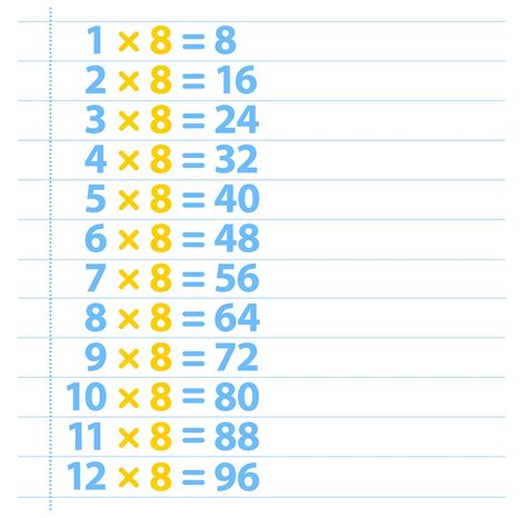 8 Times Table | Eight Times Table | DK Find Out