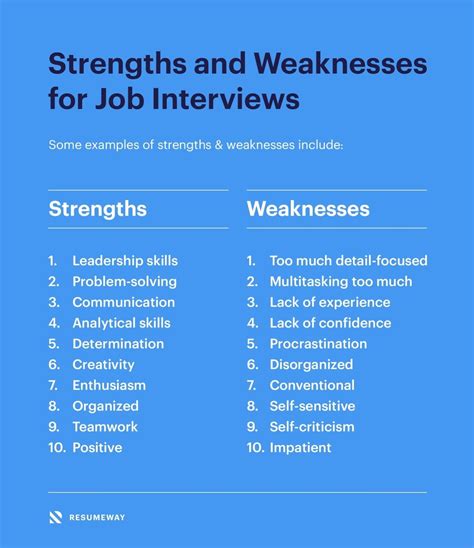 Strengths and Weaknesses for Job Interviews in 2024 [Best Answers ...