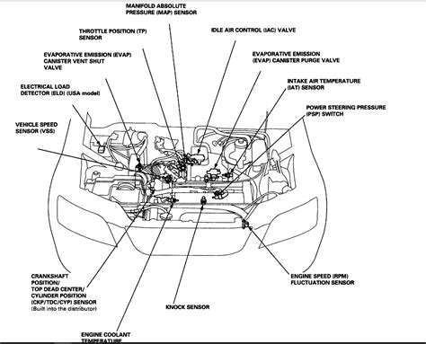 [DIAGRAM] 2005 Honda Cr V Engine Bay Diagram - MYDIAGRAM.ONLINE