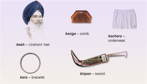 Wearing The 5 kakar (Kara, Kesh, Kirpan, Kacheras, Kanga) – Gurdwara ...