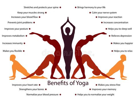 Benefits of Yoga Every day