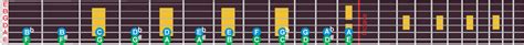 Chromatic Scale for Guitar