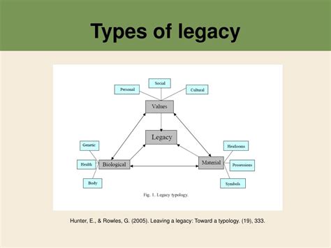 PPT - Creating Your Legacy PowerPoint Presentation, free download - ID ...