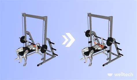 Smith Machine Bench Press: Is It Right for You? - Welltech