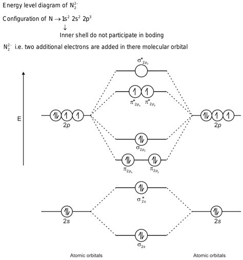 How To Draw Energy Level Diagram