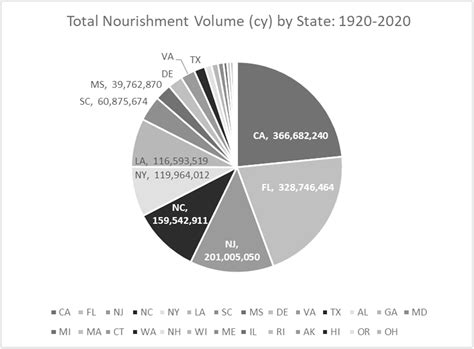 Colleagues Publish “A Century of U.S. Beach Nourishment”