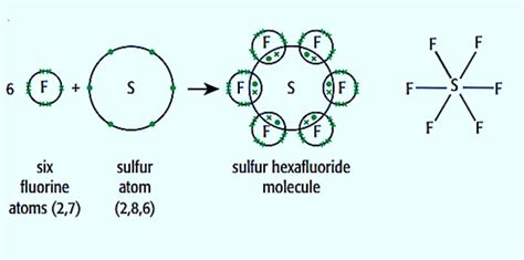 Dot and Cross Diagram