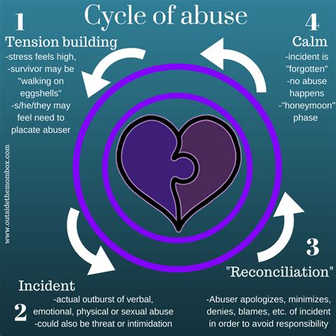 The Cycle of Abuse revisited — Elizabeth M. Johnson, MA