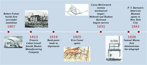 Early Industrialization | United States History I