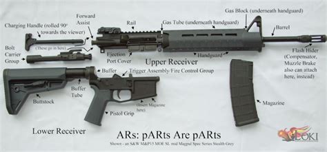 Colt Ar 15 Parts Diagram | Reviewmotors.co