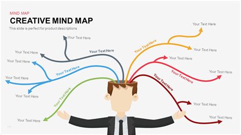 Mindmap Vorlage Powerpoint Kostenlos Schönste Creative Mind Map ...