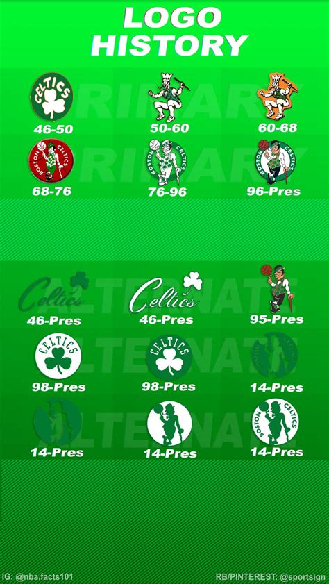 Boston Celtics Logo History | Boston celtics logo, Boston celtics ...