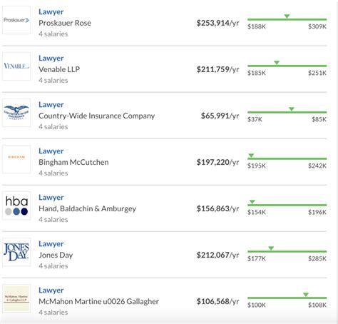 Average Lawyer Salary: How Much Lawyers Make By State | Student Loan ...