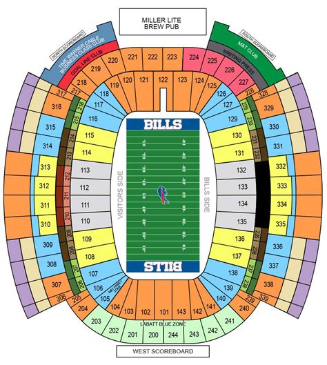 Buffalo Bills Game Tickets - Management And Leadership