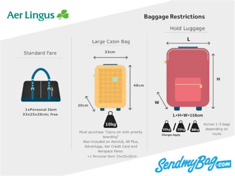 Aer Lingus 2023 Baggage Allowance My Baggage, 43% OFF