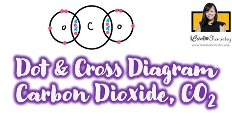 How to draw dot and cross diagram of carbon dioxide CO2 - YouTube