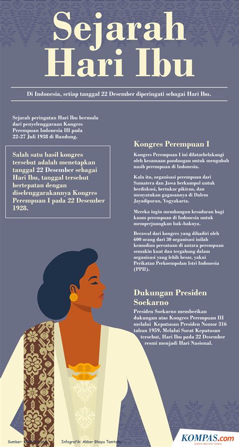 Infografik Sejarah Peringatan Hari Ibu